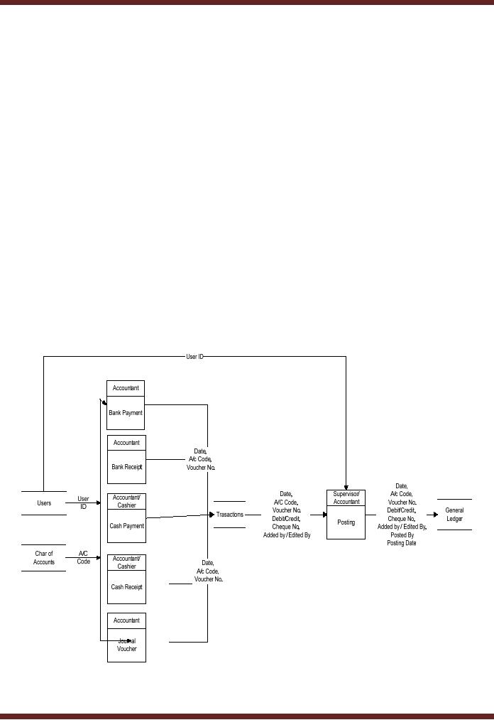 Entity Relationship Diagram ERD Design of the information ... process flow diagram chemical engineering 