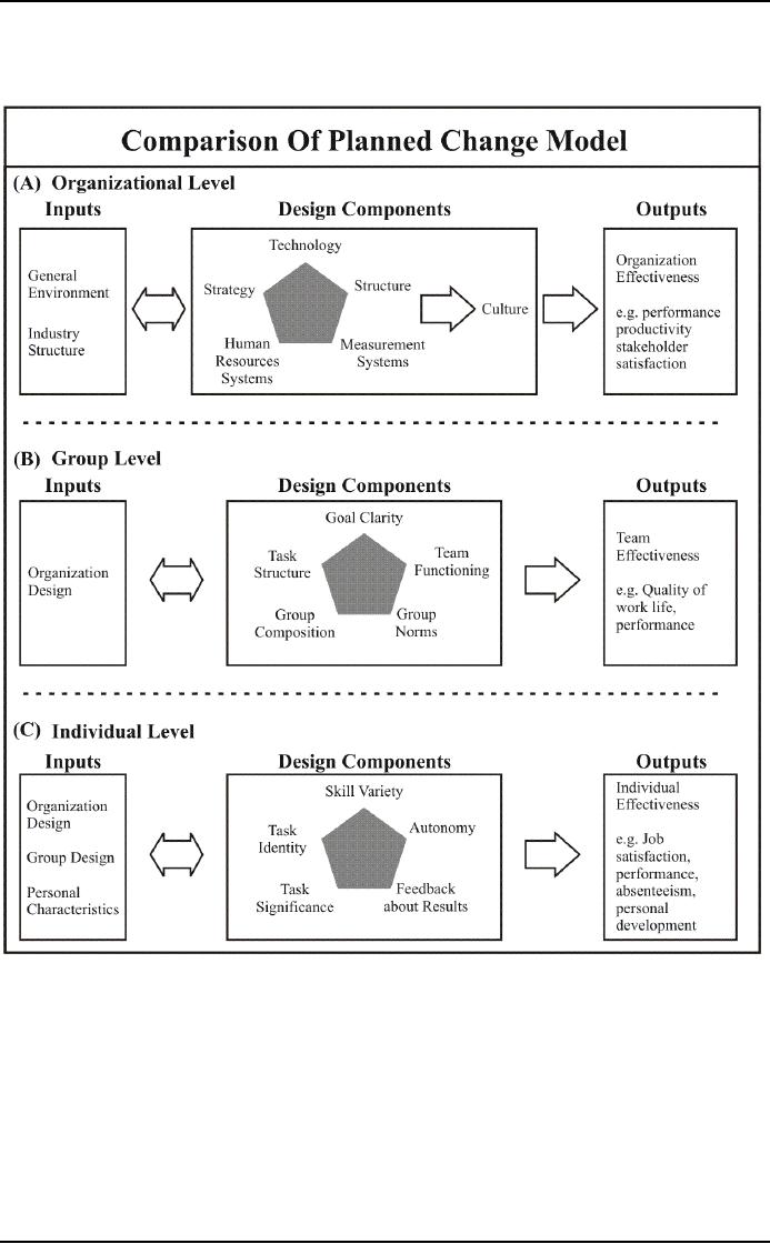 Diagnosing Organizations:Outputs Alignment Analysis Organization
