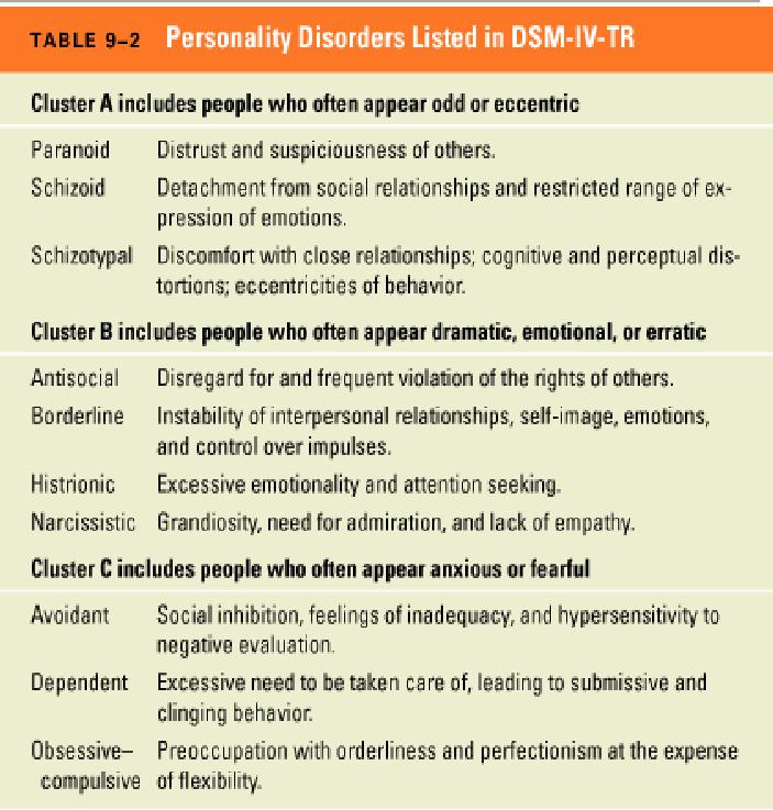 Personality Disorders Paranoid Personality Schizoid Personality
