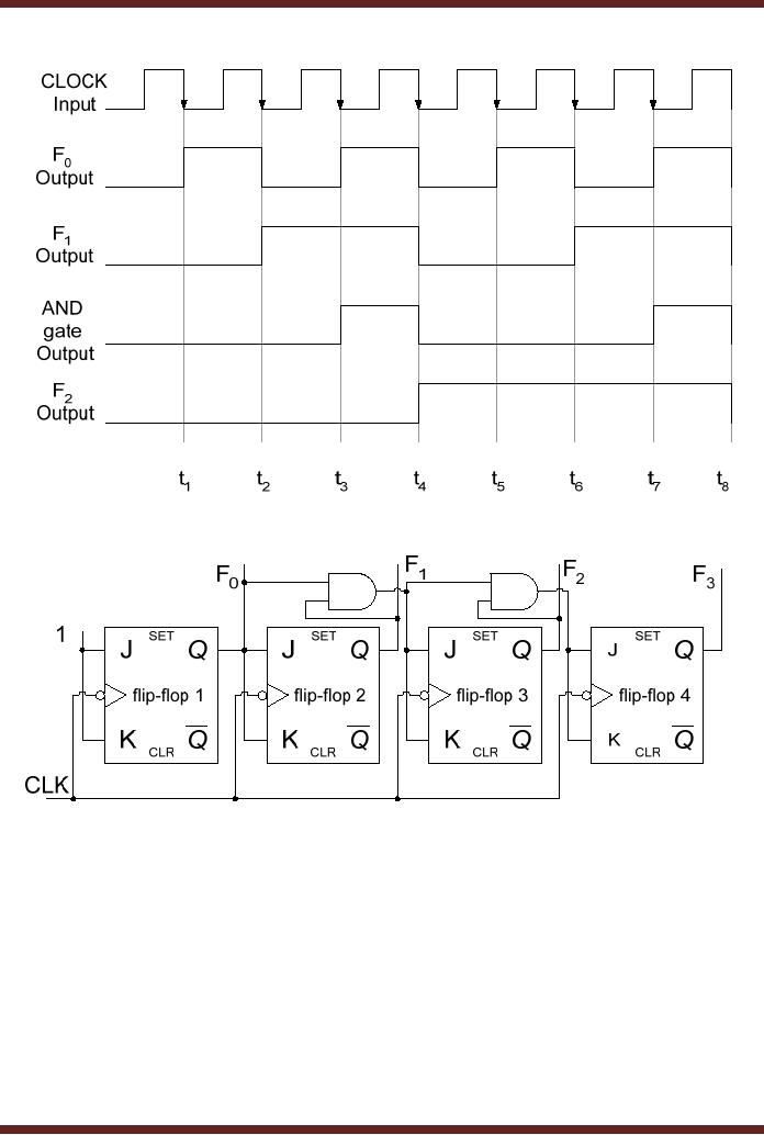 Down Counter with truncated sequence 4 bit Synchronous ... logic diagram of t flip flop 