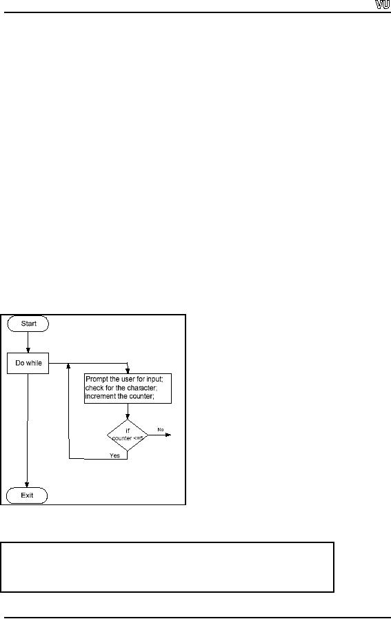 flow chart loop 4.2. do while loop — snefru:... ZeePedia